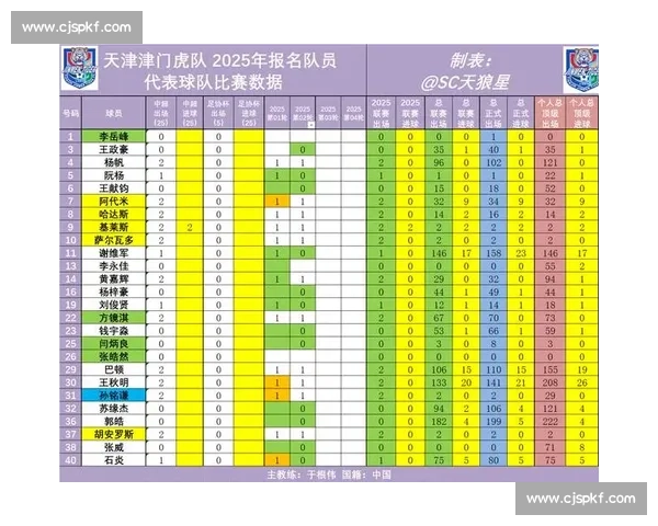 巴顿:天津是我第二故乡 2025 赛季誓以最佳状态回报球迷期待 巴顿:天津是我第二故乡 2025 赛季誓以最佳状态回报球迷期待