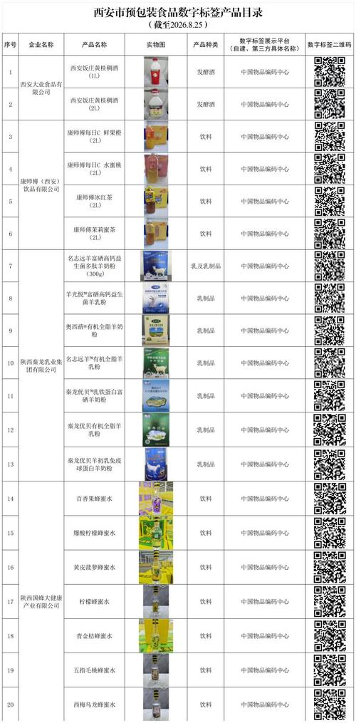 西安市预包装食品数字标签产品公示